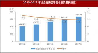 2017年江西省宜春市國內(nèi)貿(mào)易發(fā)展分析