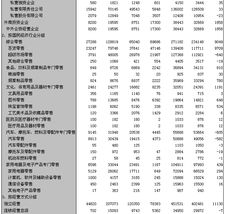 揚州國內(nèi)貿(mào)易發(fā)展現(xiàn)狀與門戶網(wǎng)站服務(wù)功能解析