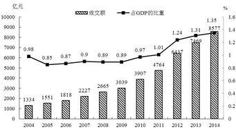 “東進(jìn)西出”格局穩(wěn)固 我國(guó)高技術(shù)產(chǎn)品貿(mào)易的國(guó)內(nèi)大循環(huán)解析