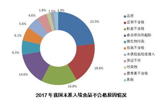 我國(guó)近五年進(jìn)口食品貿(mào)易穩(wěn)步增長(zhǎng)，質(zhì)量安全狀況持續(xù)向好